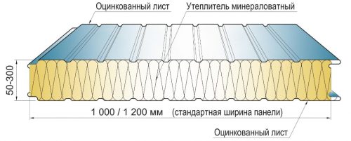 С минватой